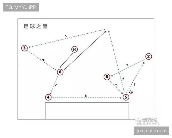 厄德高与德布劳内：进攻型中场战术角色对比分析